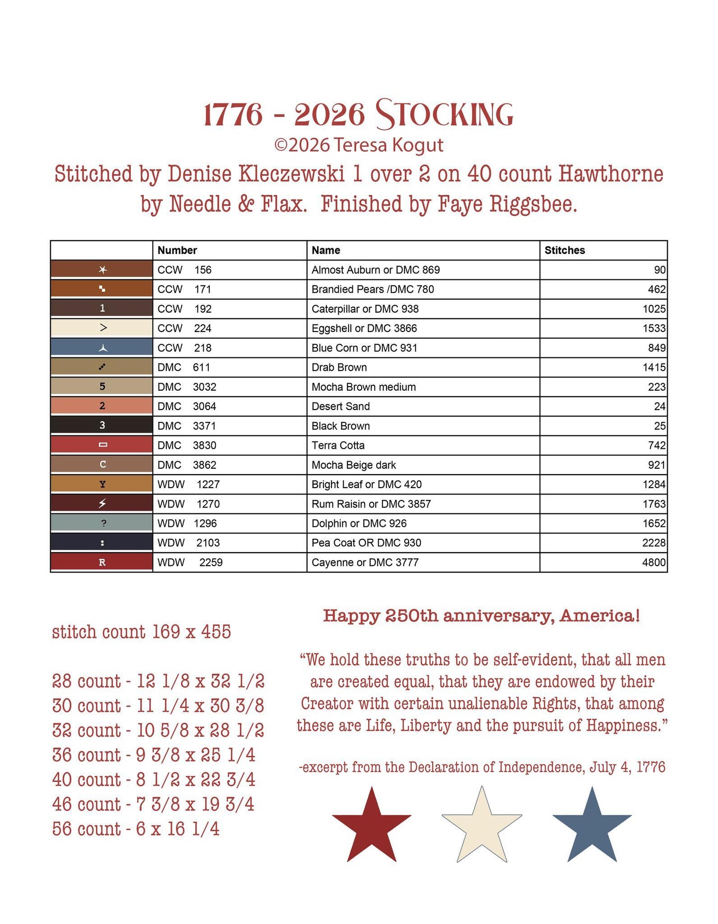 1776 - 2026 Stocking - Teresa Kogut